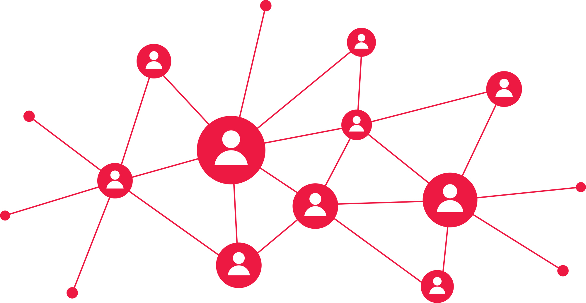 Referral Network V2 Referral Network V2