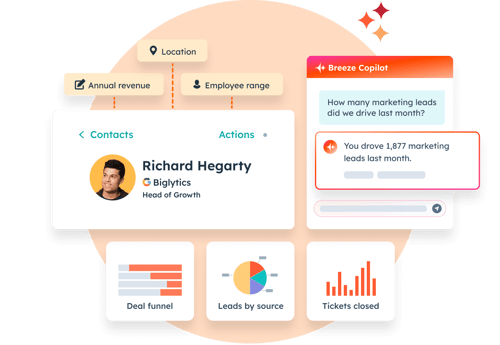 HubSpot contact with annual revenue, location, employee range, Breeze Copilot AI tool, deal funnel, leads by source, and tickets closed.