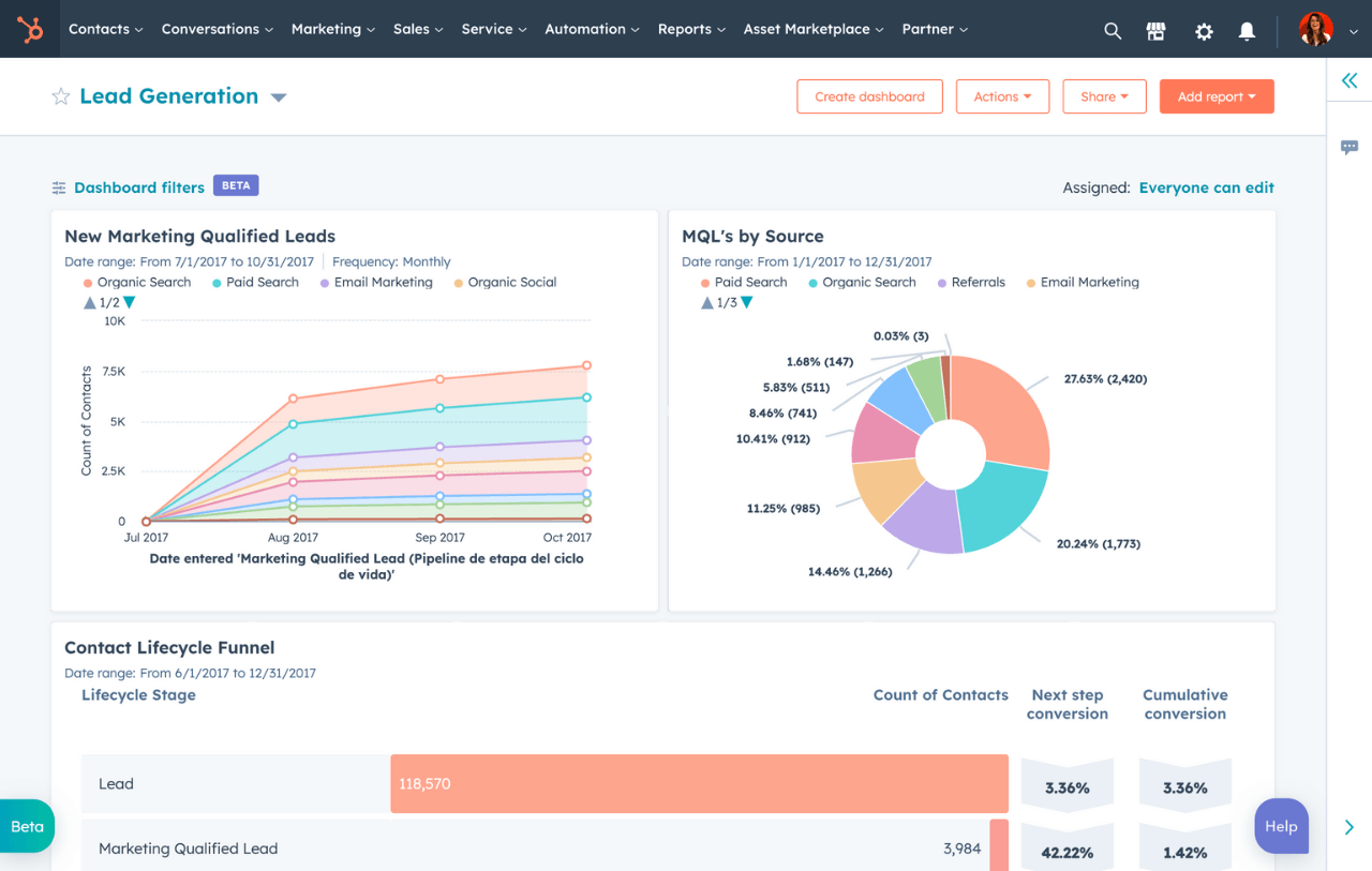 HubSpot Original Source Reporting Dashboard